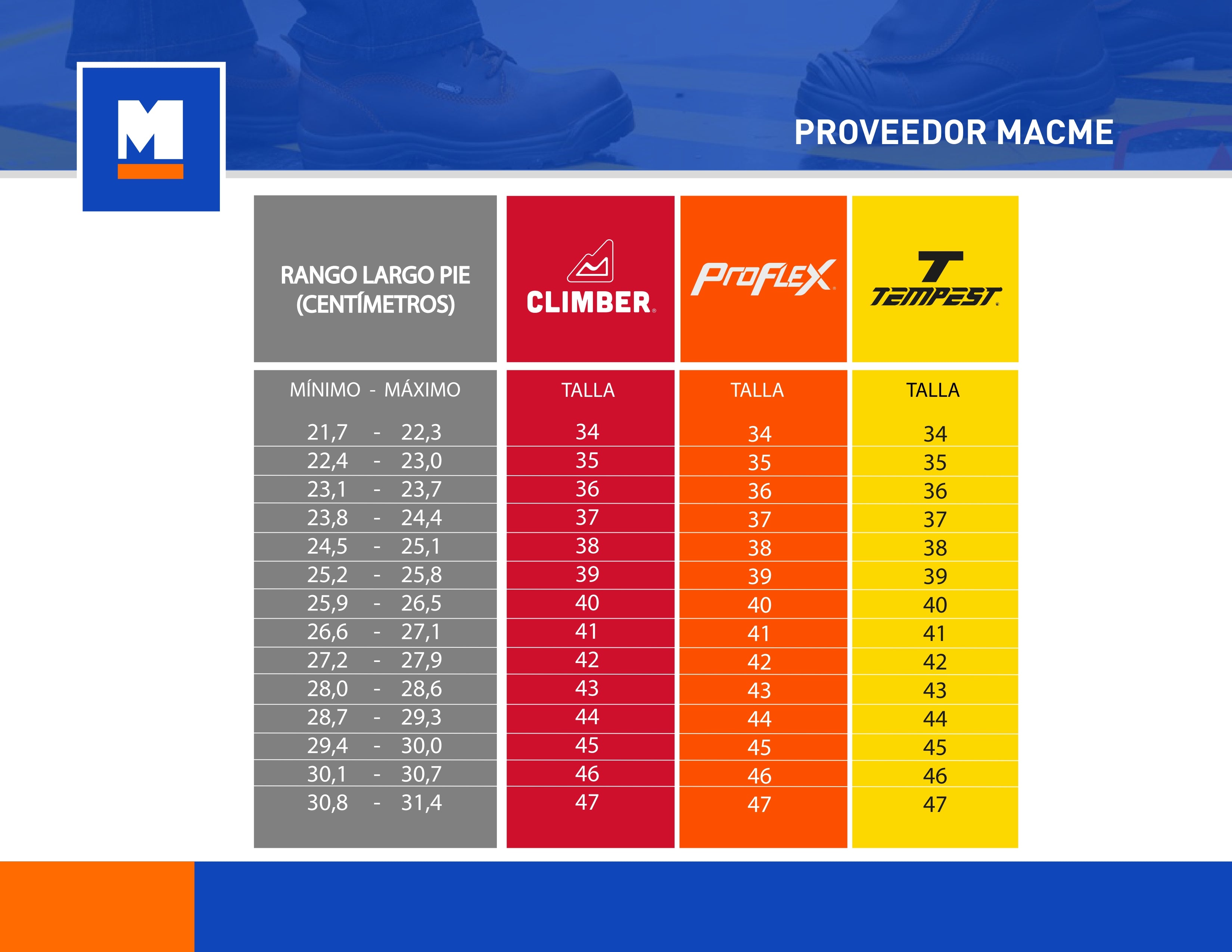 BOTIN TRONADOR TP3080